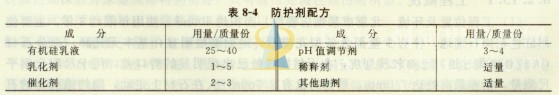 石材清洗—古建石材表面黑垢分析与清洗方法的确定(五)